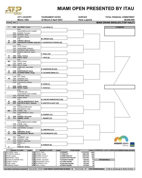 london open tennis results|ATP London scores, Tennis ATP .